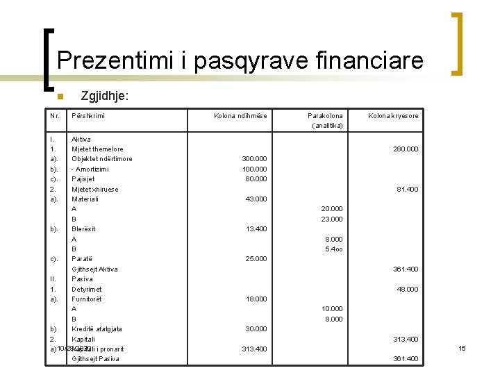 Prezentimi i pasqyrave financiare n Nr. I. 1. a). b). c). 2. a). Zgjidhje: