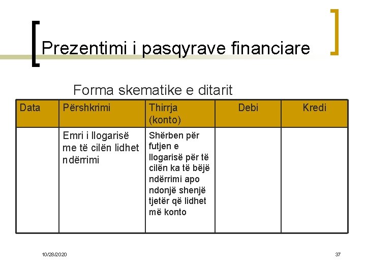 Prezentimi i pasqyrave financiare Forma skematike e ditarit Data Përshkrimi Thirrja (konto) Debi Kredi