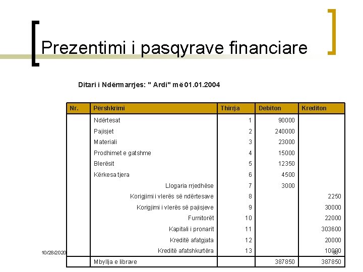 Prezentimi i pasqyrave financiare Ditari i Ndërmarrjes: " Ardi" më 01. 2004 10/28/2020 Nr.