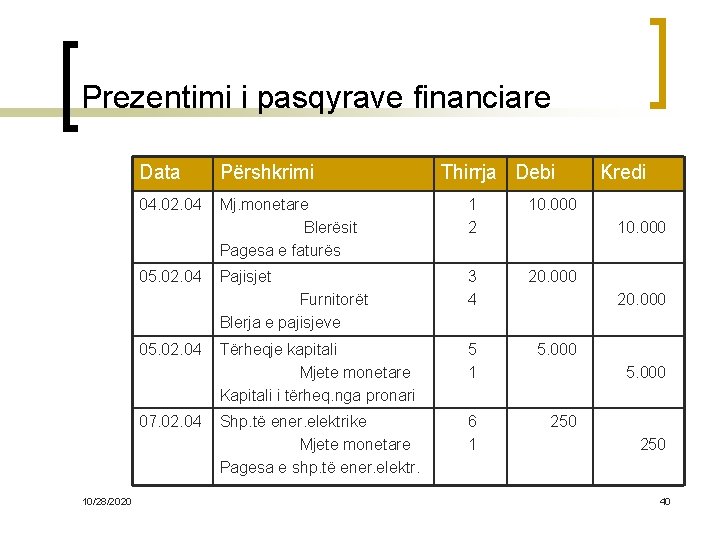 Prezentimi i pasqyrave financiare Data Përshkrimi Thirrja Debi Kredi 04. 02. 04 Mj. monetare