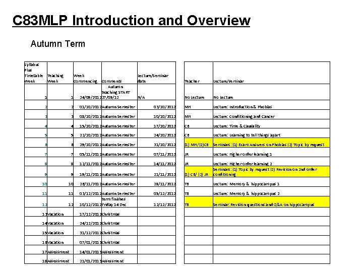 C 83 MLP Introduction and Overview Autumn Term Syllabus Plus Timetable Teaching Week 1