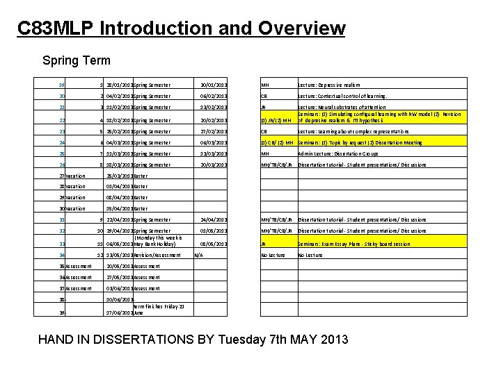 C 83 MLP Introduction and Overview Spring Term 19 1 28/01/2013 Spring Semester 30/01/2013
