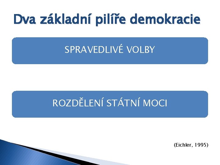 Dva základní pilíře demokracie SPRAVEDLIVÉ VOLBY ROZDĚLENÍ STÁTNÍ MOCI (Eichler, 1995) 