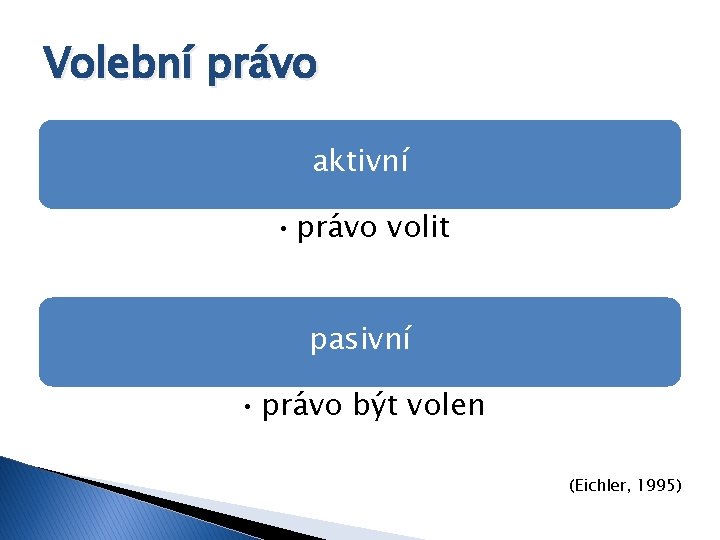 Volební právo aktivní • právo volit pasivní • právo být volen (Eichler, 1995) 