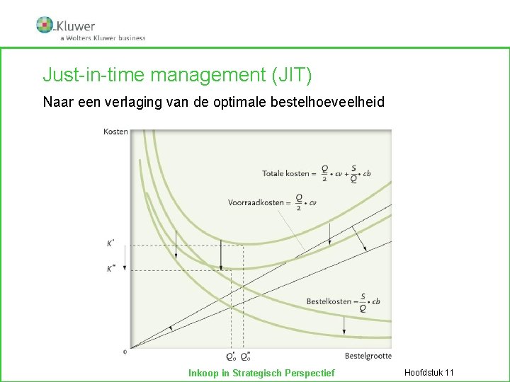 Just-in-time management (JIT) Naar een verlaging van de optimale bestelhoeveelheid Inkoop in Strategisch Perspectief