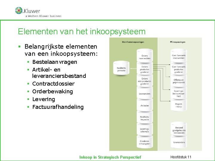 Elementen van het inkoopsysteem § Belangrijkste elementen van een inkoopsysteem: § Bestelaanvragen § Artikel-