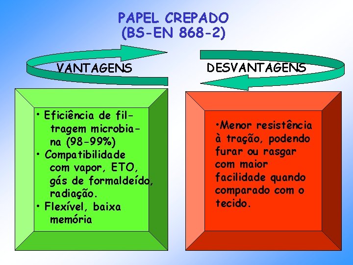 PAPEL CREPADO (BS-EN 868 -2) VANTAGENS • Eficiência de fil- tragem microbiana (98 -99%) PAPEL CREPADO (BS-EN 868 -2) VANTAGENS • Eficiência de fil- tragem microbiana (98 -99%)