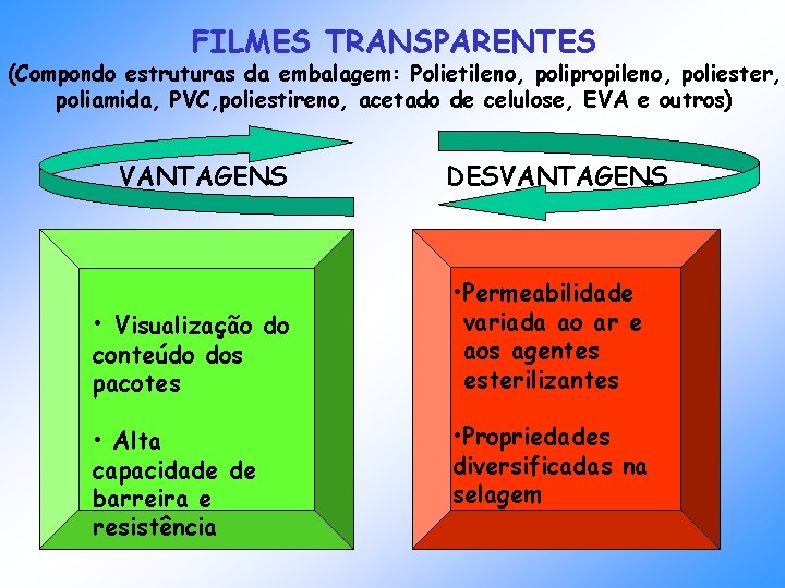 FILMES TRANSPARENTES (Compondo estruturas da embalagem: Polietileno, polipropileno, poliester, poliamida, PVC, poliestireno, acetado de FILMES TRANSPARENTES (Compondo estruturas da embalagem: Polietileno, polipropileno, poliester, poliamida, PVC, poliestireno, acetado de