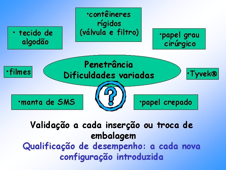 • contêineres rígidos (válvula e filtro) • tecido de algodão • filmes • • contêineres rígidos (válvula e filtro) • tecido de algodão • filmes •