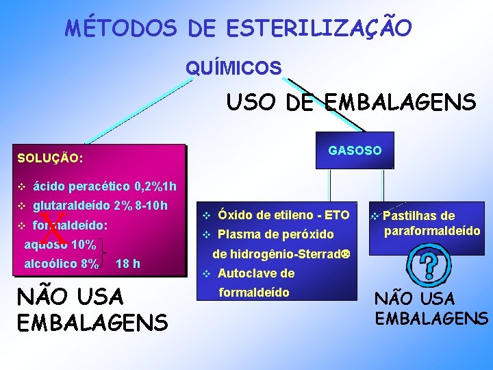 MÉTODOS DE ESTERILIZAÇÃO QUÍMICOS USO DE EMBALAGENS GASOSO SOLUÇÃO: v ácido peracético 0, 2%1 MÉTODOS DE ESTERILIZAÇÃO QUÍMICOS USO DE EMBALAGENS GASOSO SOLUÇÃO: v ácido peracético 0, 2%1