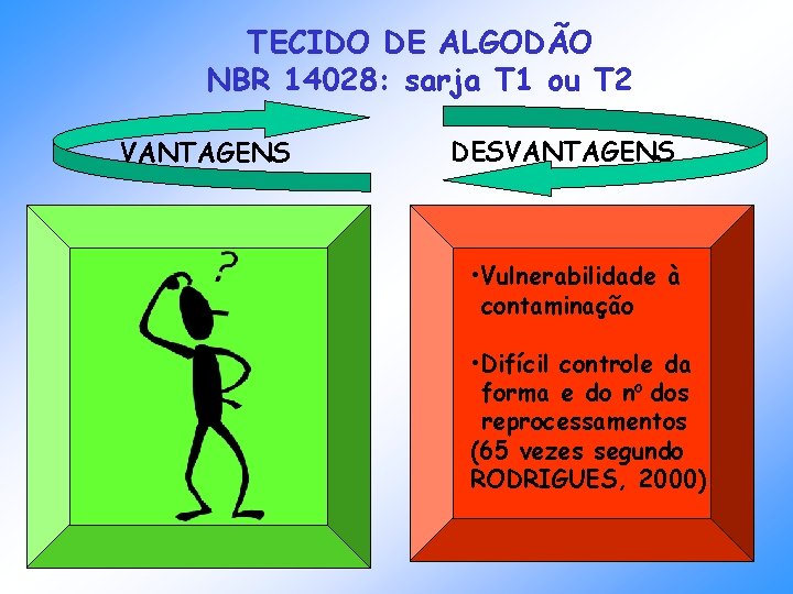 TECIDO DE ALGODÃO NBR 14028: sarja T 1 ou T 2 VANTAGENS DESVANTAGENS • TECIDO DE ALGODÃO NBR 14028: sarja T 1 ou T 2 VANTAGENS DESVANTAGENS •