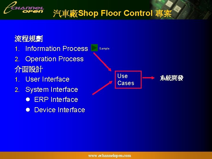 汽車廠Shop Floor Control 專案 流程規劃 1. Information Process 2. Operation Process 介面設計 1. User