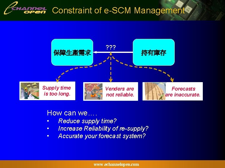 Constraint of e-SCM Management ? ? ? 保障生產需求 Supply time is too long. 持有庫存