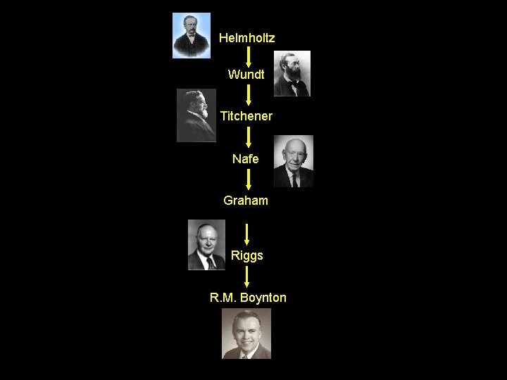 Helmholtz Wundt Titchener Nafe Graham Riggs R. M. Boynton 