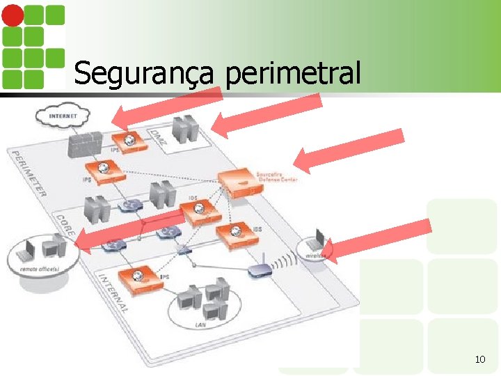Segurança perimetral 10 
