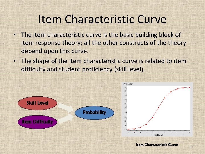 Item Characteristic Curve • The item characteristic curve is the basic building block of