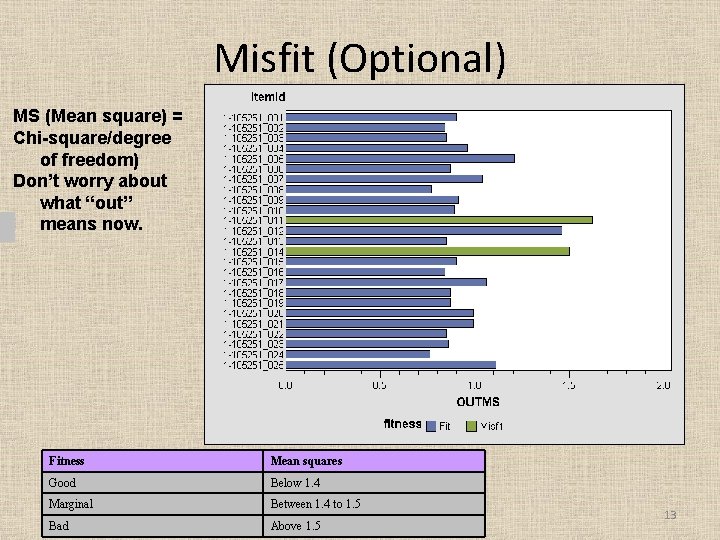 Misfit (Optional) MS (Mean square) = Chi-square/degree of freedom) Don’t worry about what “out”