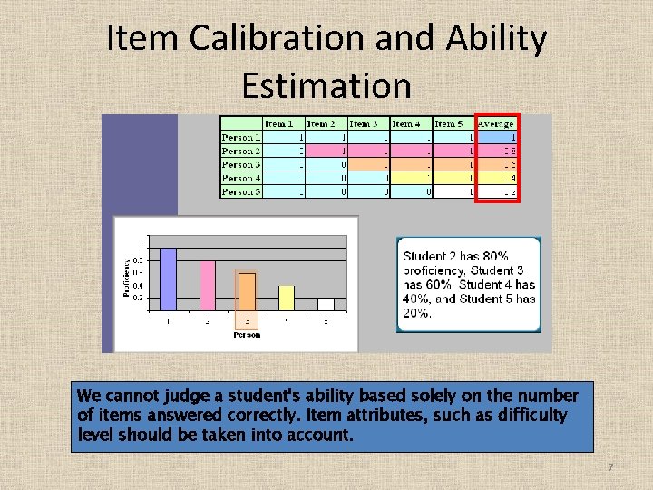 Item Calibration and Ability Estimation We cannot judge a student's ability based solely on