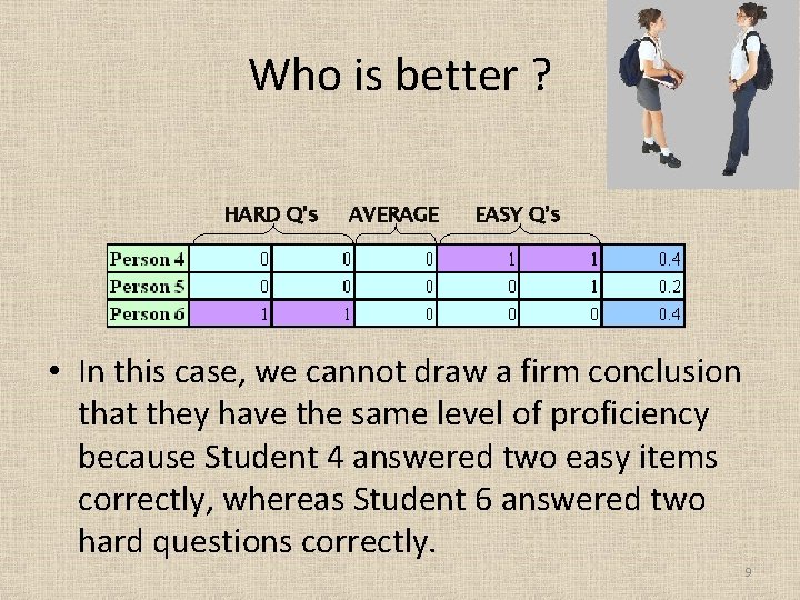 Who is better ? HARD Q’s AVERAGE EASY Q’s • In this case, we