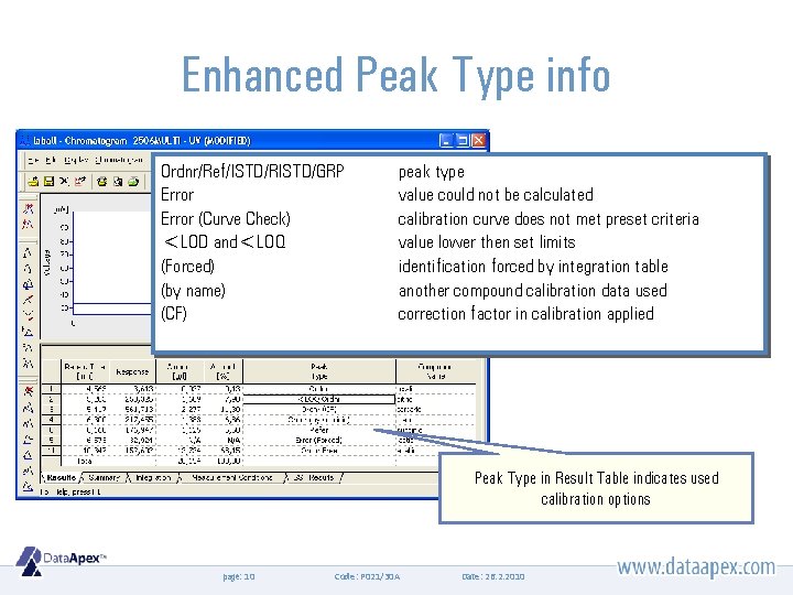 Enhanced Peak Type info Ordnr/Ref/ISTD/RISTD/GRP Error (Curve Check) <LOD and<LOQ (Forced) (by name) (CF)