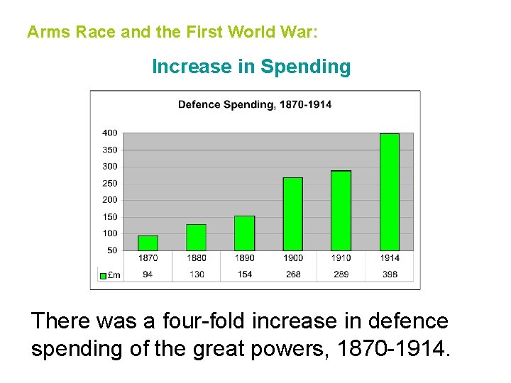 Arms Race and the First World War: Increase in Spending There was a four-fold