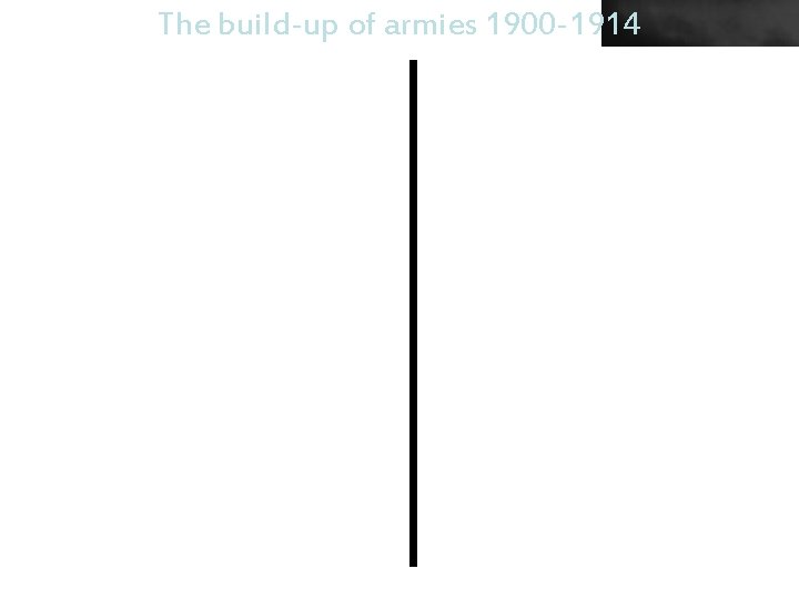 The build-up of armies 1900 -1914 