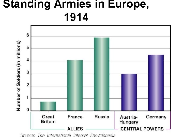 Standing Armies in Europe, 1914 1 