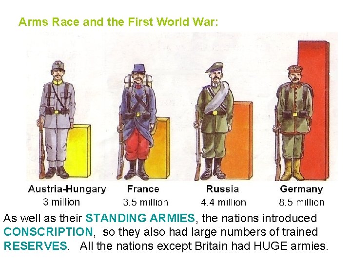 Arms Race and the First World War: As well as their STANDING ARMIES, the