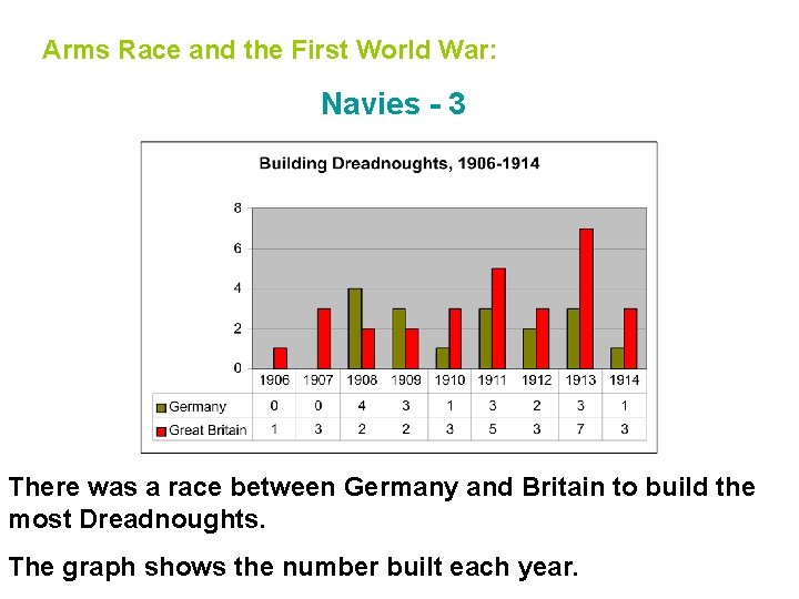 Arms Race and the First World War: Navies - 3 There was a race
