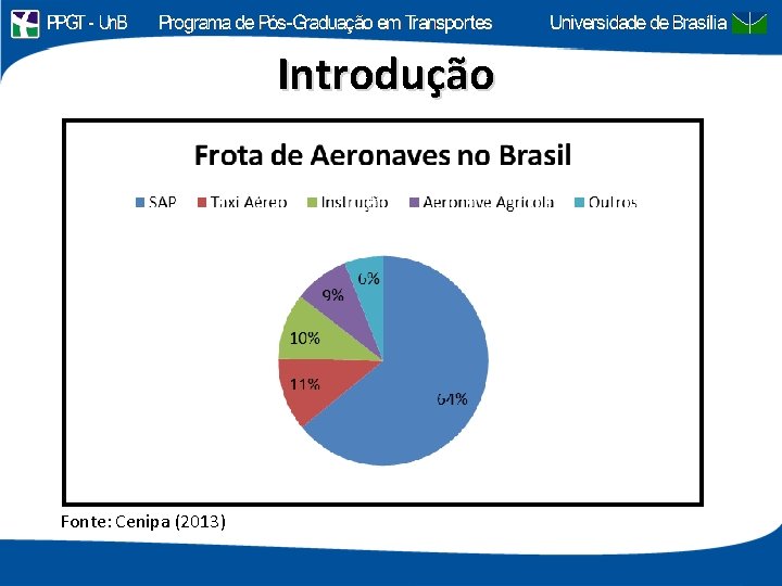 Introdução Fonte: Cenipa (2013) 