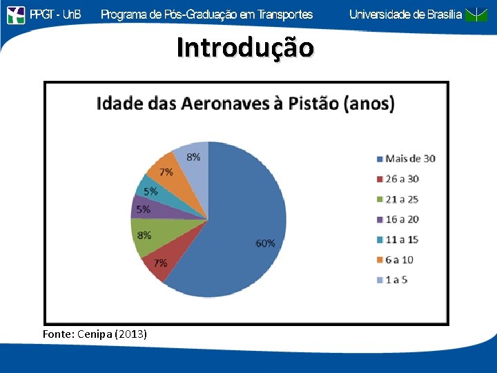 Introdução Fonte: Cenipa (2013) 