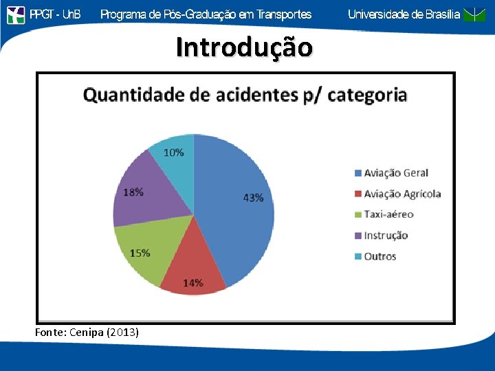 Introdução Fonte: Cenipa (2013) 