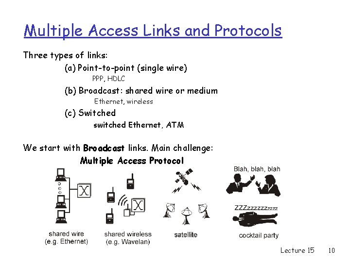 Multiple Access Links and Protocols Three types of links: (a) Point-to-point (single wire) PPP,