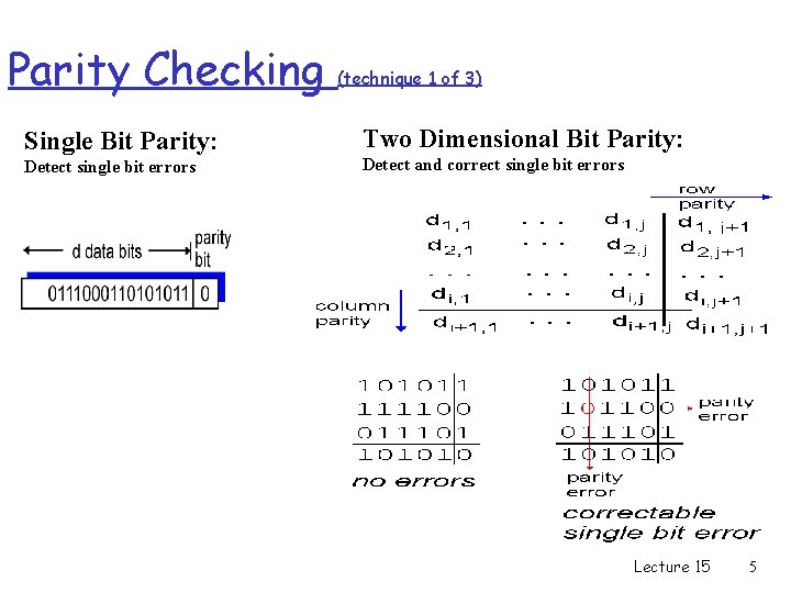 Parity Checking Single Bit Parity: Detect single bit errors (technique 1 of 3) Two