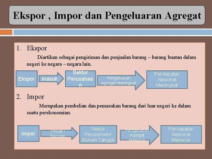 Ekspor , Impor dan Pengeluaran Agregat 1. Ekspor Diartikan sebagai pengiriman dan penjualan barang