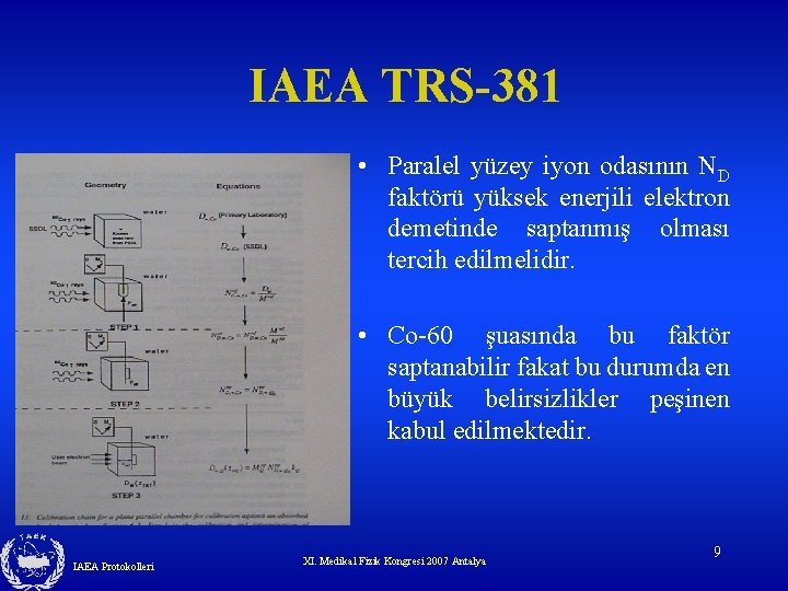 IAEA TRS-381 • Paralel yüzey iyon odasının ND faktörü yüksek enerjili elektron demetinde saptanmış