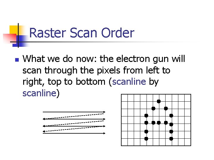 Raster Scan Order n What we do now: the electron gun will scan through