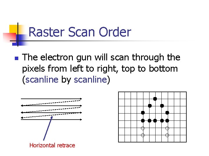 Raster Scan Order n The electron gun will scan through the pixels from left
