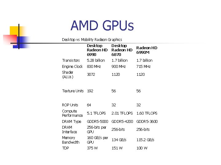 AMD GPUs Desktop vs Mobility Radeon Graphics Desktop Radeon HD 6990 Desktop Radeon HD