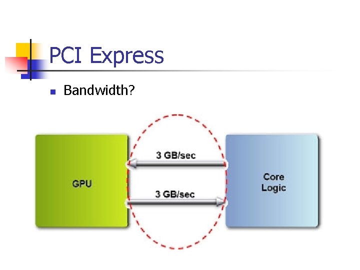 PCI Express n Bandwidth? 