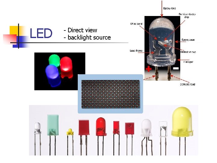 LED - Direct view - backlight source 