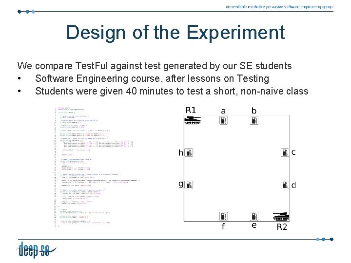 Design of the Experiment We compare Test. Ful against test generated by our SE Design of the Experiment We compare Test. Ful against test generated by our SE