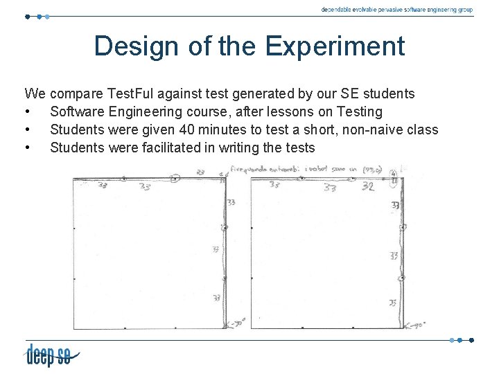 Design of the Experiment We compare Test. Ful against test generated by our SE Design of the Experiment We compare Test. Ful against test generated by our SE