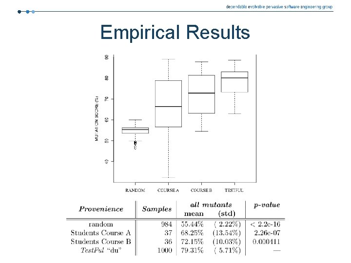 Empirical Results Empirical Results