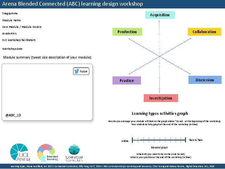 Arena Blended Connected (ABC) learning design workshop Programme Acquisition Module name new module /