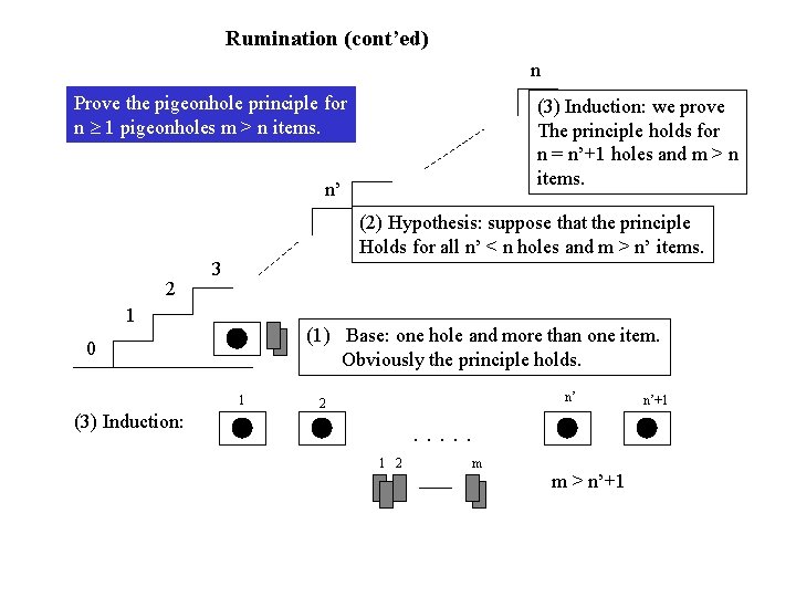 Rumination (cont’ed) n Prove the pigeonhole principle for n 1 pigeonholes m > n