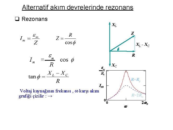 Alternatif akım devrelerinde rezonans q Rezonans XL Z Im = em R XL -