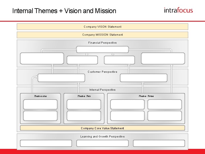 Internal Themes + Vision and Mission Company VISON Statement Company MISSION Statement Financial Perspective