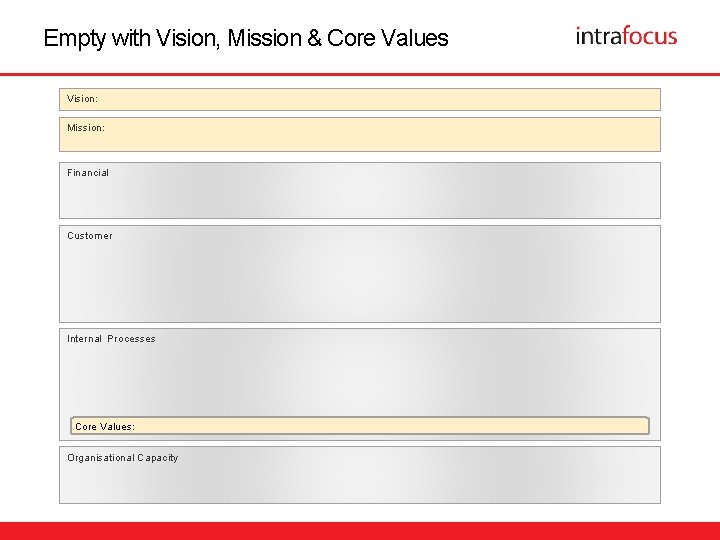 Empty with Vision, Mission & Core Values Vision: Mission: Financial Customer Internal Processes Core