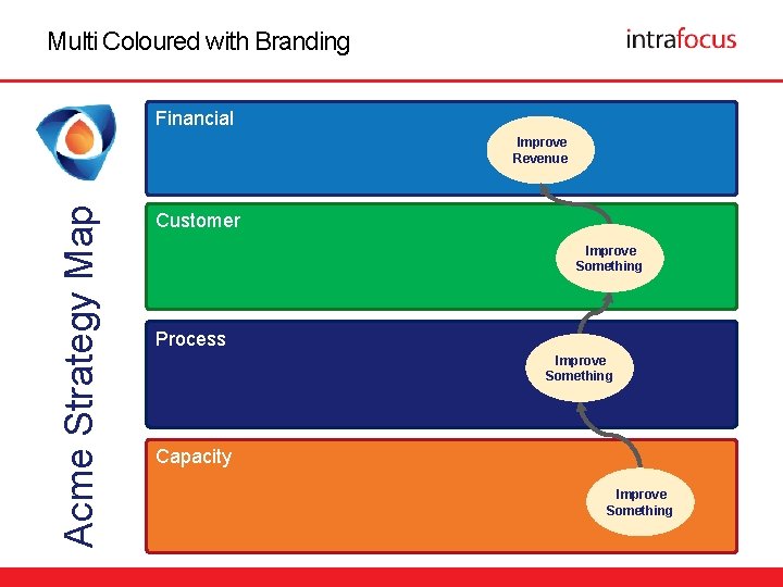 Multi Coloured with Branding Financial Acme Strategy Map Improve Revenue Customer Improve Something Process